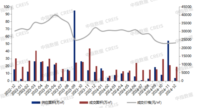 大湾区2024年1-12月东莞房地产企业销售业绩排行榜