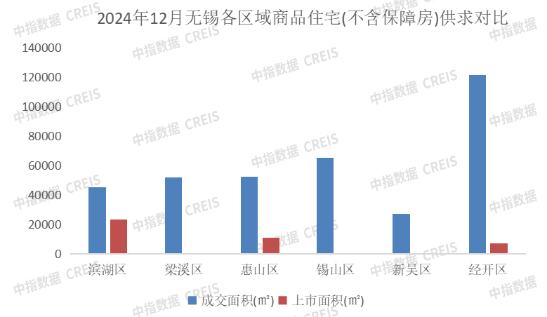 2024年1-12月无锡房地产企业销售业绩排行榜