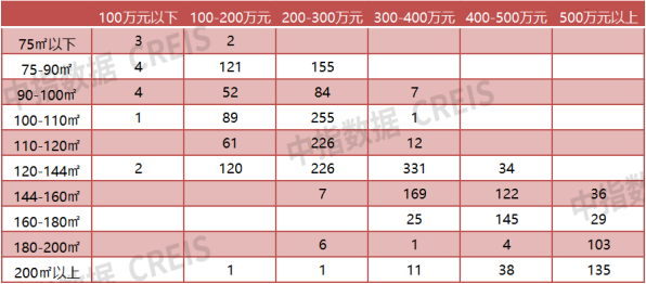 2024年1-12月无锡房地产企业销售业绩排行榜