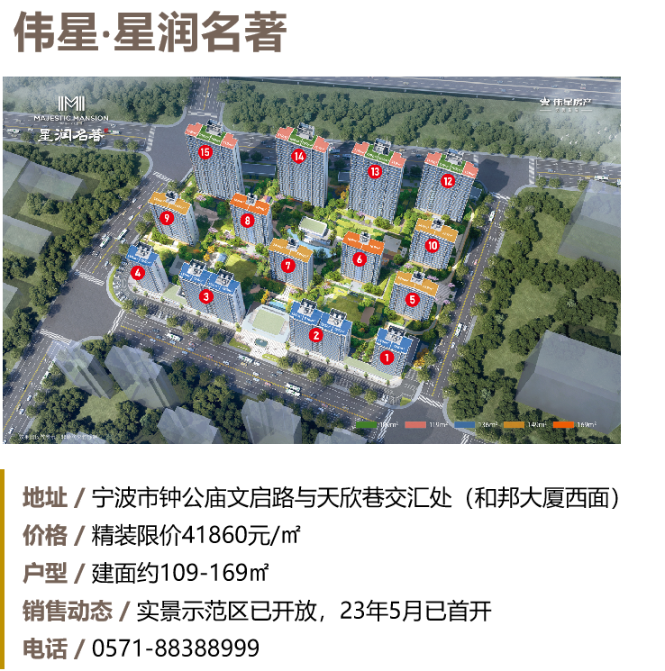 2024年1-12月宁波房地产企业销售业绩排行榜