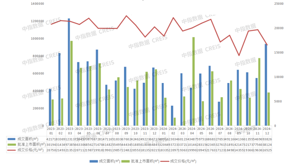 2024年1-12月宁波房地产企业销售业绩排行榜