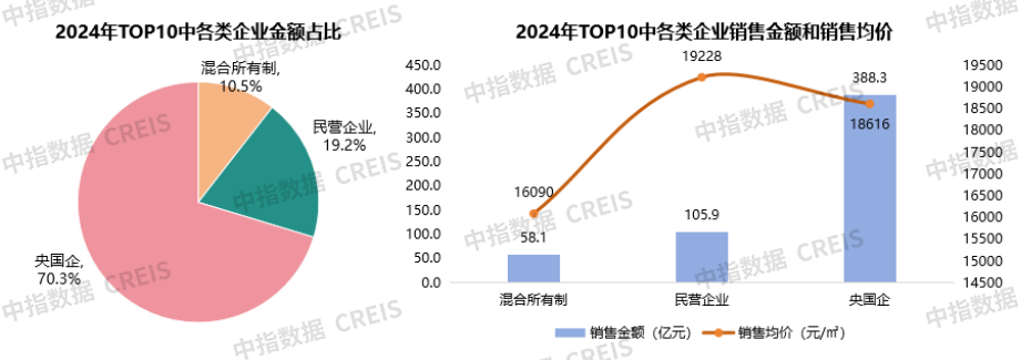 2024年合肥市房地产企业销售业绩排行榜