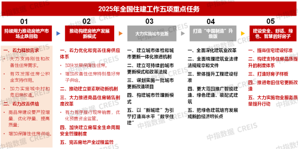 2024年1-12月天津房地产企业销售业绩TOP10