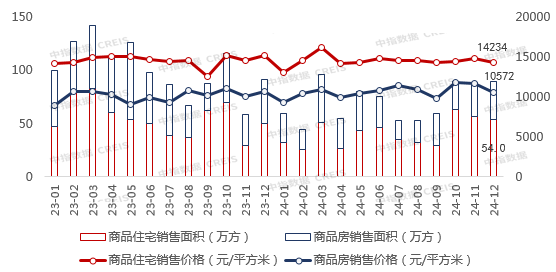 2024年重庆房地产企业销售业绩TOP20