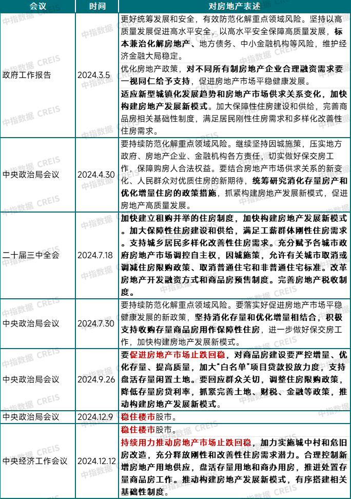 2024年1-12月天津房地产企业销售业绩TOP10