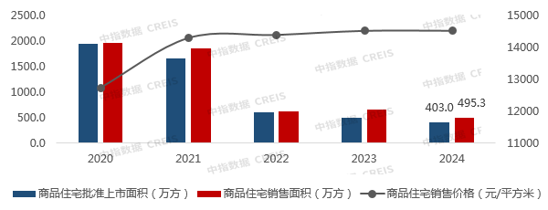 2024年重庆房地产企业销售业绩TOP20