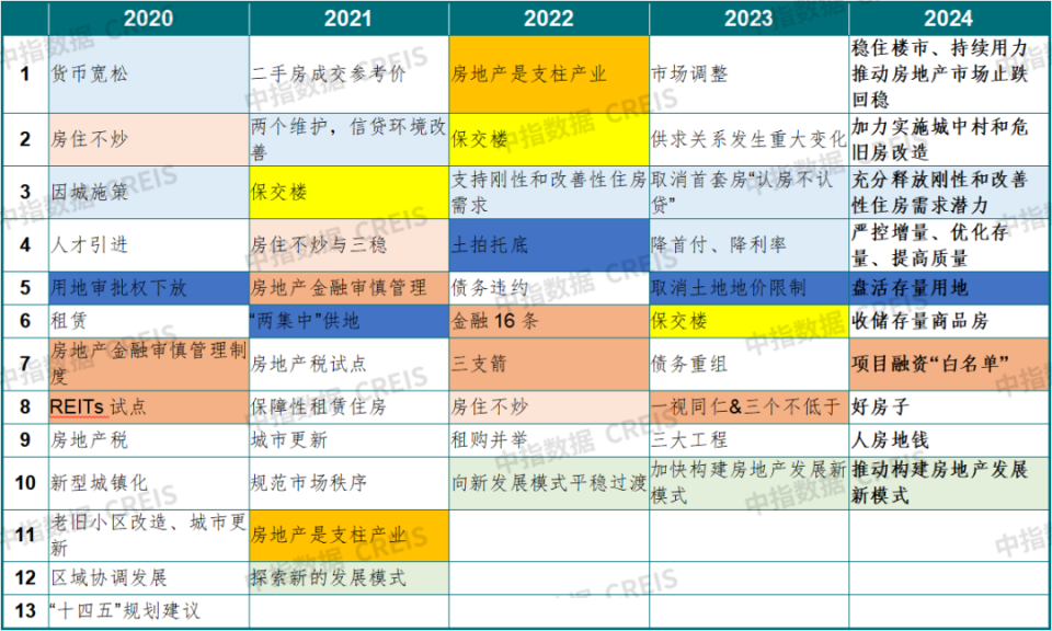 2024年1-12月天津房地产企业销售业绩TOP10