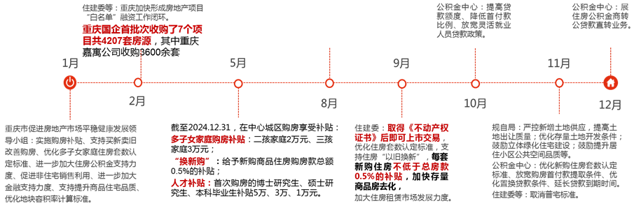 2024年重庆房地产企业销售业绩TOP20