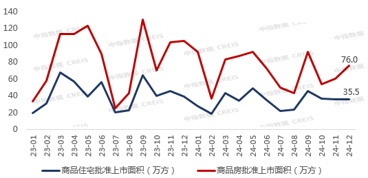 2024年重庆房地产企业销售业绩TOP20
