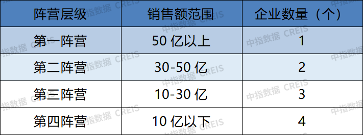 2024年陕西本土国有房地产企业销售业绩排行榜