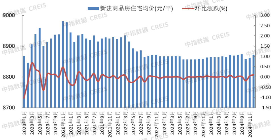 2024年1-12月保定房地产企业销售业绩TOP10