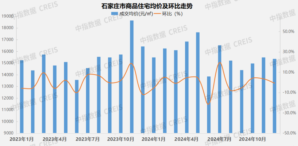 2024年1-12月石家庄房地产企业销售业绩TOP10