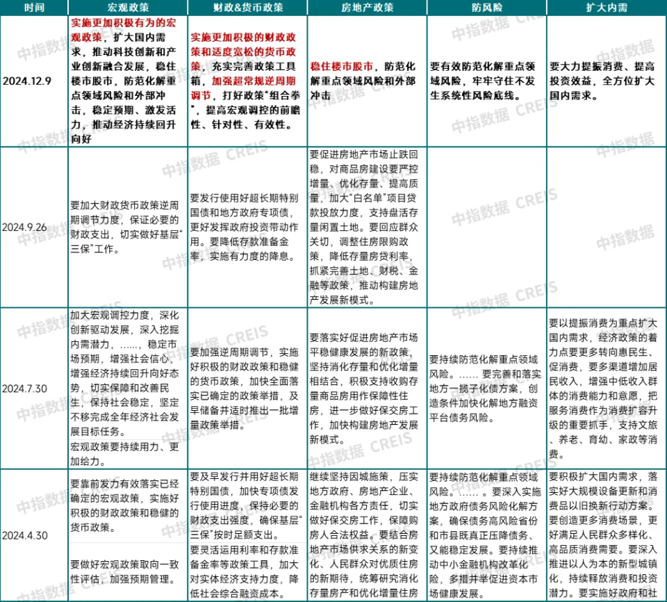 2024年1-12月石家庄房地产企业销售业绩TOP10