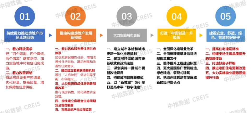 2024年1-12月石家庄房地产企业销售业绩TOP10