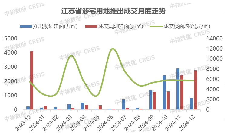 2024年1-12月江苏省房地产企业暨江苏省本土国企销售业绩排行榜