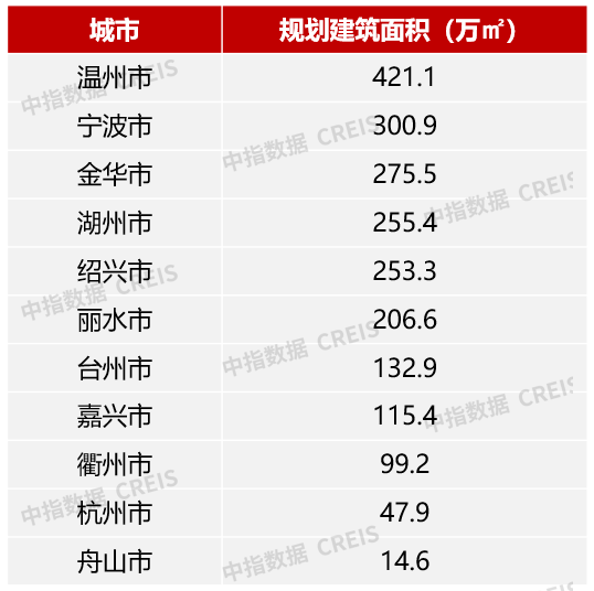 2024年浙江省房地产代建发展专题