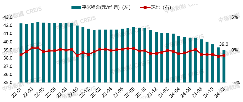 2024年12月南京本土住房租赁企业开业规模排行榜TOP5