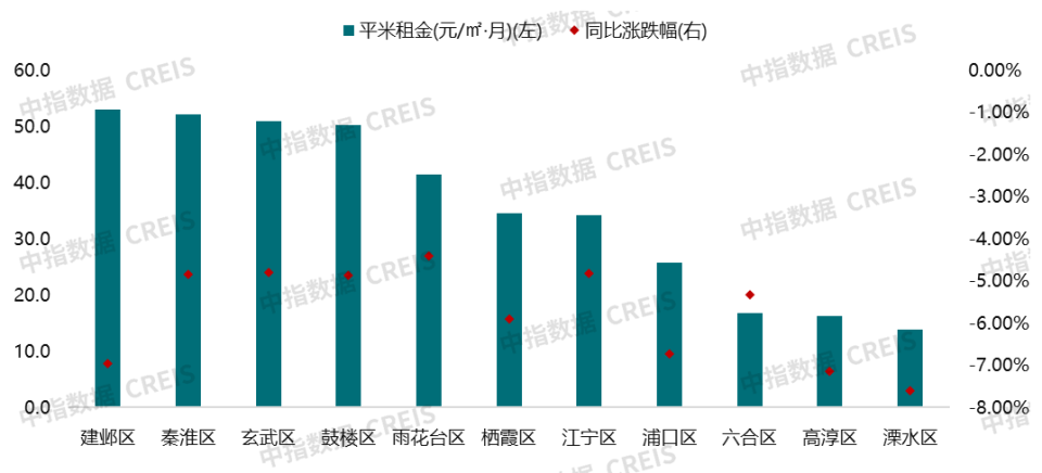 2024年12月南京本土住房租赁企业开业规模排行榜TOP5