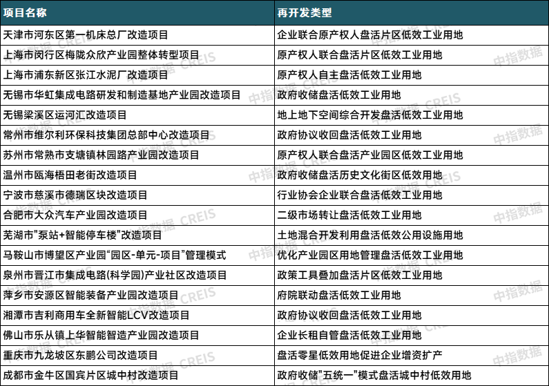 2024年城市更新发展总结与展望丨政策篇