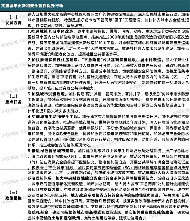 2024年城市更新发展总结与展望丨政策篇