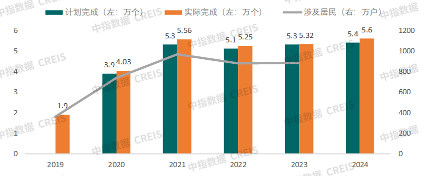 2024年城市更新发展总结与展望丨行业篇