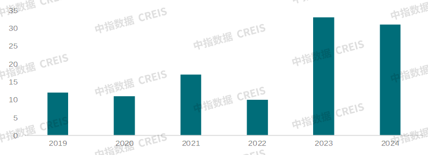 2024年城市更新发展总结与展望丨政策篇