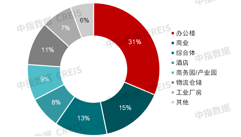 2024中国商业地产市场年报