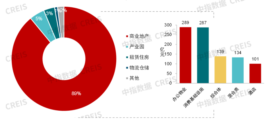 2024中国商业地产市场年报