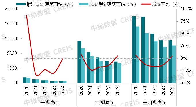 2024中国商业地产市场年报