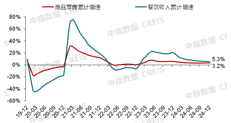 2024中国商业地产市场年报