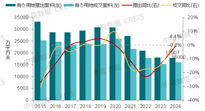 2024中国商业地产市场年报