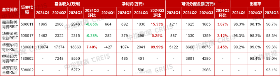 2024中国商业地产市场年报