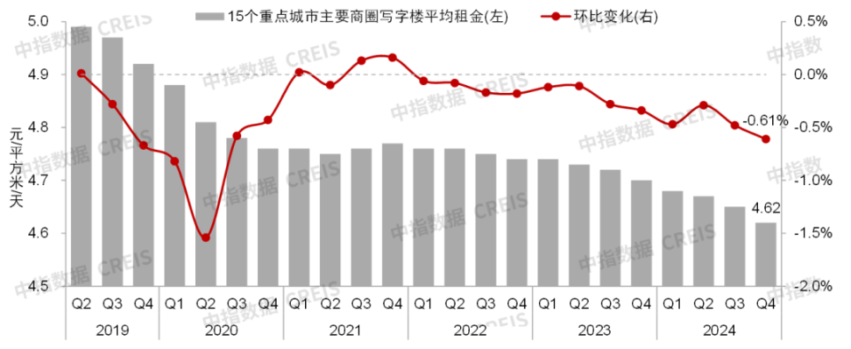 2024中国商业地产市场年报