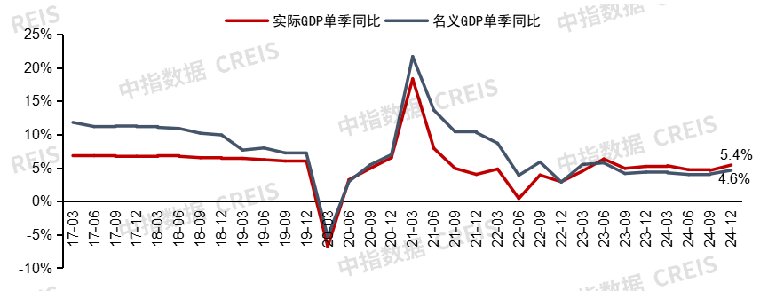 2024中国商业地产市场年报