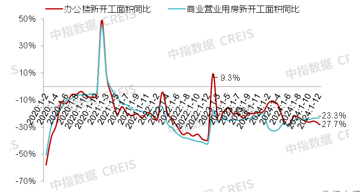 2024中国商业地产市场年报