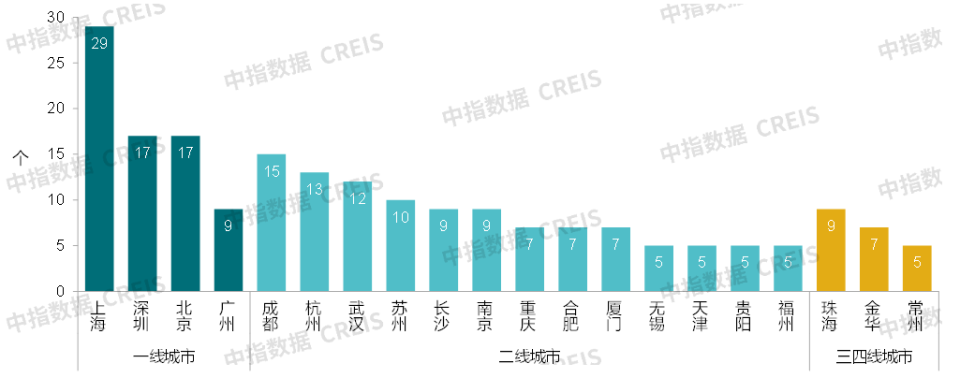 2024中国商业地产市场年报