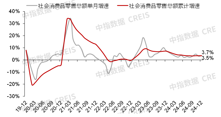 2024中国商业地产市场年报