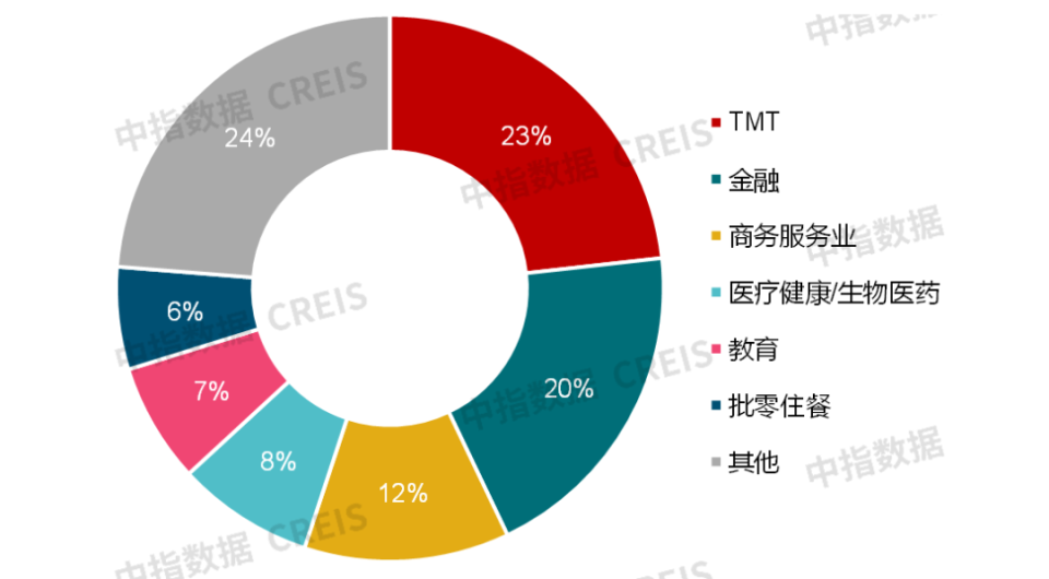 2024中国商业地产市场年报