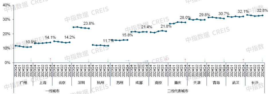 2024中国商业地产市场年报