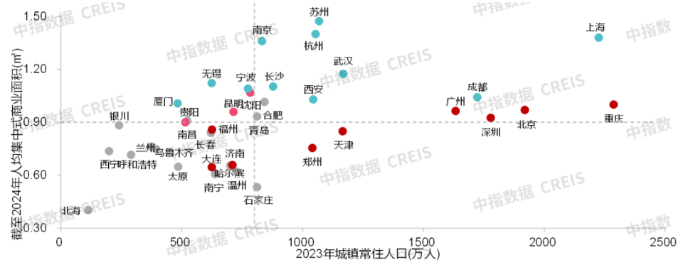 2024中国商业地产市场年报