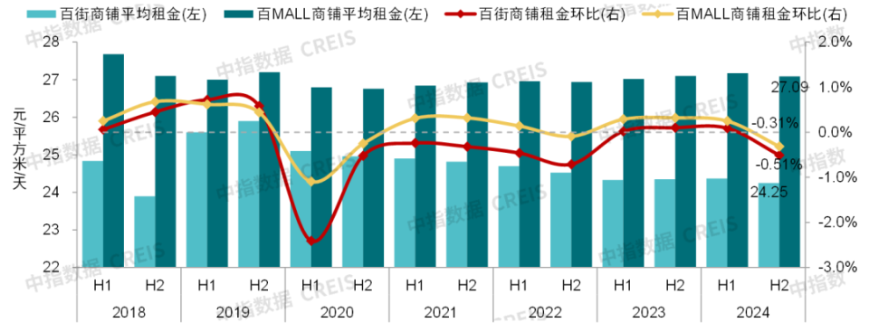 2024中国商业地产市场年报