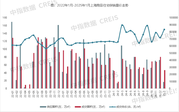 2025年1月上海房地产企业销售业绩TOP20