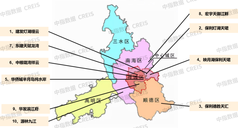 大湾区2025年1月佛山房地产企业销售业绩排行榜