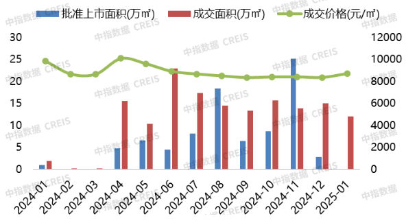 济宁房地产市场