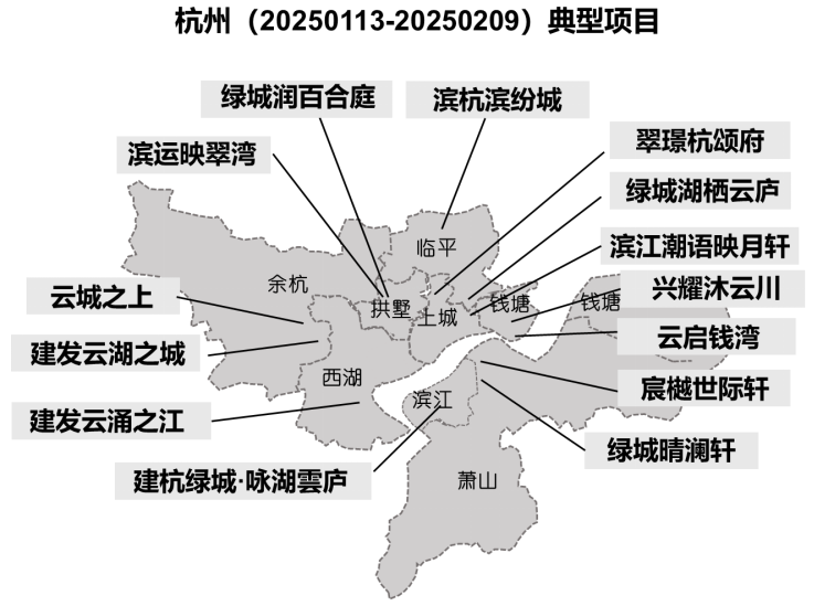 杭州新开盘项目