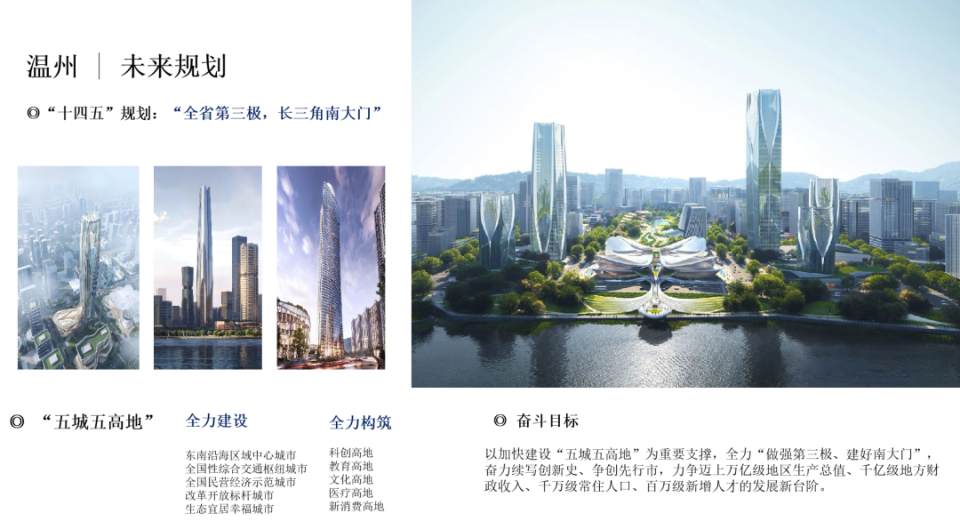 温州市城市图片