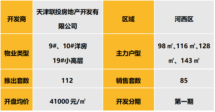 项目概况