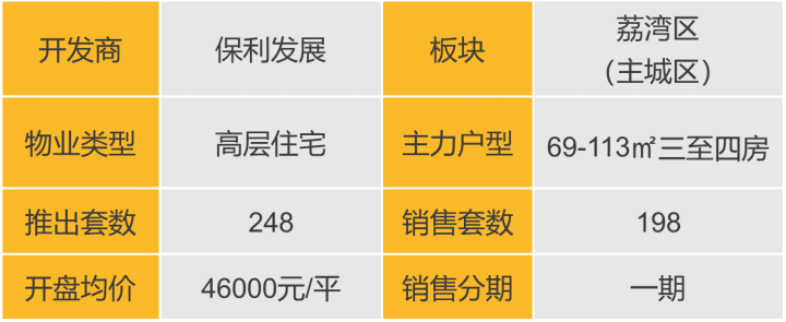 广州：保利珠江印象（2025.2.27）