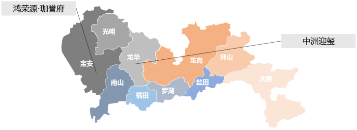 ▍深圳：推盘维持较低规模，整体去化表现一般
