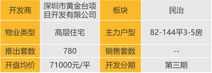 深圳：中洲迎玺（2025.2.22）